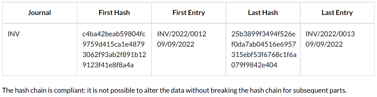 Data consistency check report for a journal