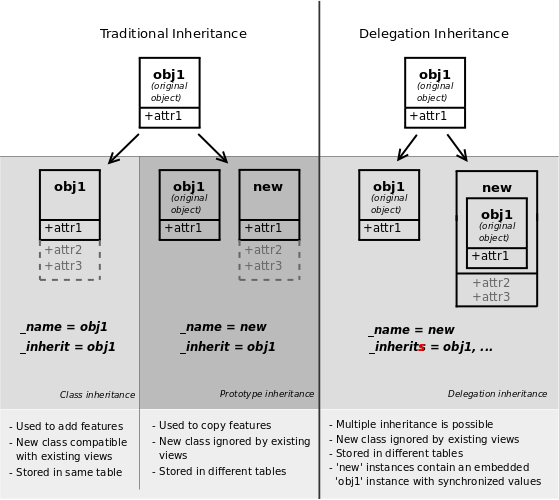 ../../_images/inheritance_methods1.png