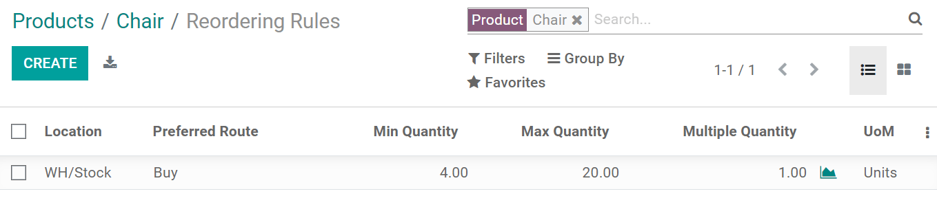 Create a reordering rule in Odoo