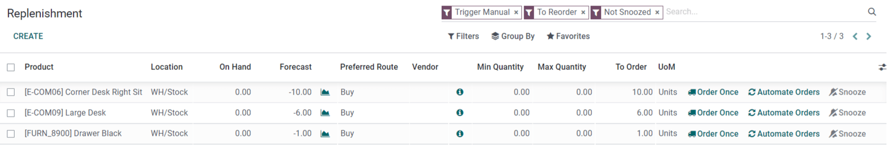 The replenishment report shows products that need to be reordered manually.