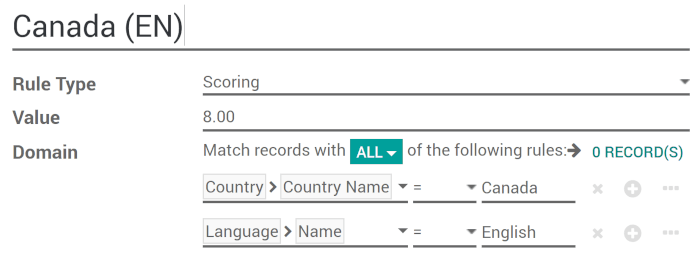 Score Rule example