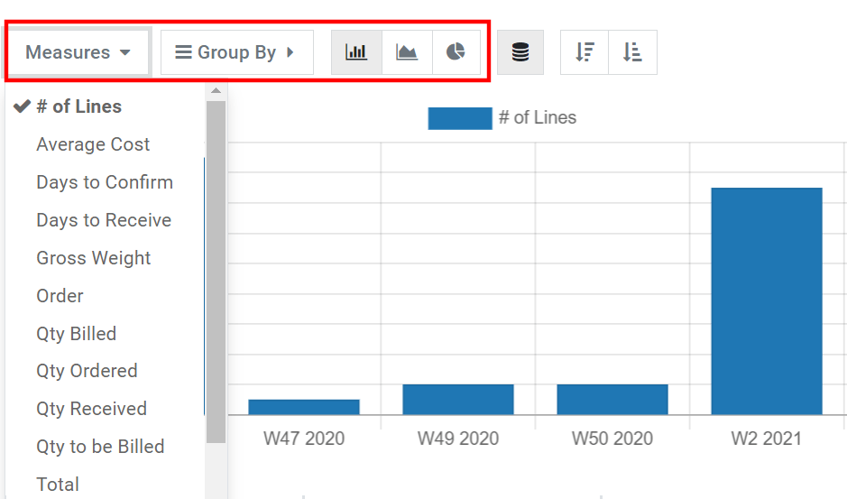 Reporting graph view in Odoo Purchase