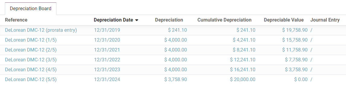 Depreciation Board in Odoo Accounting