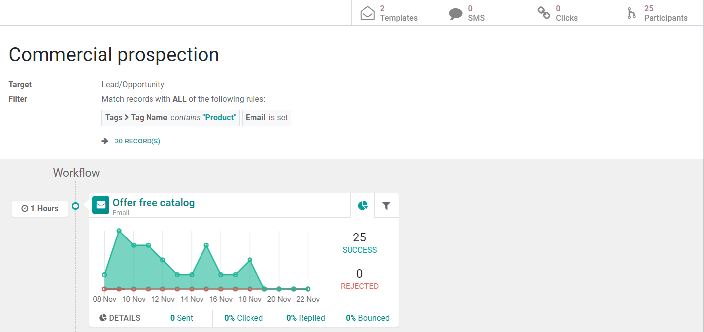 Odoo营销自动化中的指标