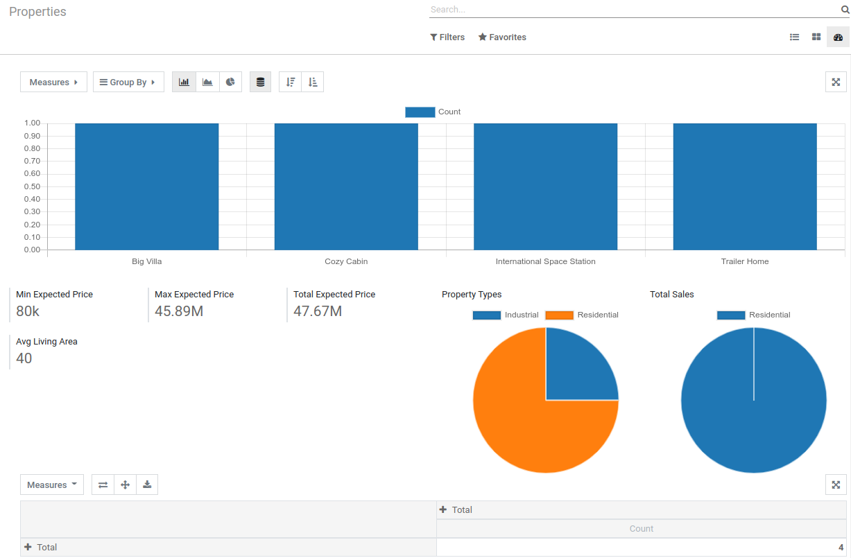 Basic Dashboard view