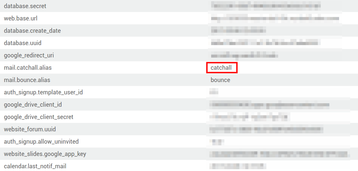 System parameters with catchall configuration in Odoo.